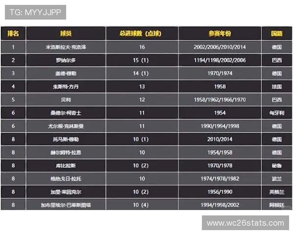 2022年世界杯进球榜前十名详细分析,谁是本届比赛的最佳射手 2022年世界杯进球榜前十名详细分析,谁是本届比赛的最佳射手