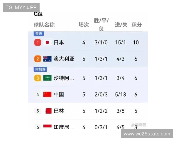 2023年世界杯亚洲区预选赛的历史回顾与重要比赛回顾 2023年世界杯亚洲区预选赛的历史回顾与重要比赛回顾
