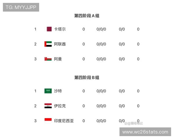 2026世界杯亚洲区预选赛18强赛的晋级规则与淘汰机制全面解读
