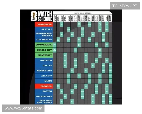 2026世界杯预选赛比赛地点及赛程安排对各参赛国家的影响 2026世界杯预选赛比赛地点及赛程安排对各参赛国家的影响