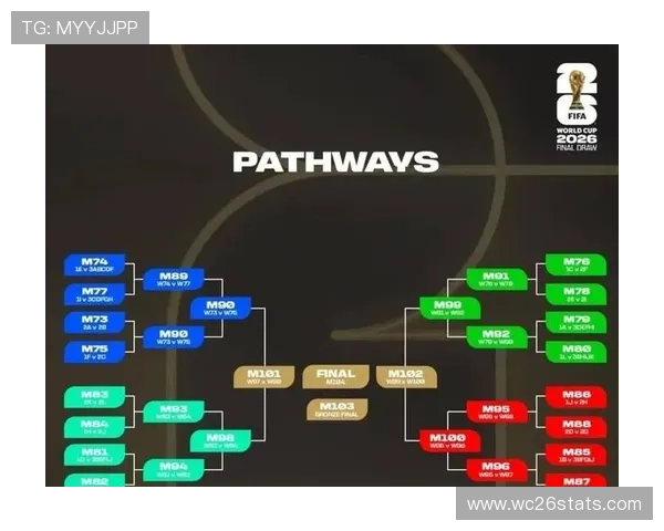 2026年世界杯32强分组图全景图，直观了解各队分组情况与赛程安排细节