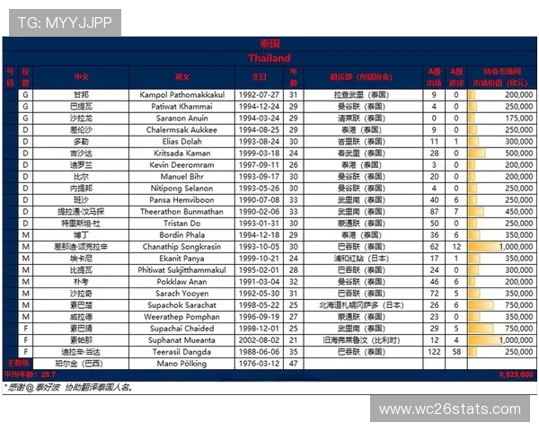 2026年世界杯亚洲预选赛赛程安排及重要比赛时间节点