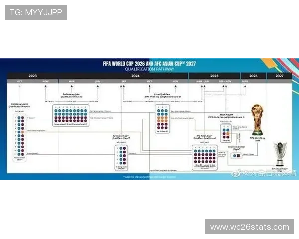 2026年世界杯亚洲区预选赛赛制演变及对球队战术布局的影响分析