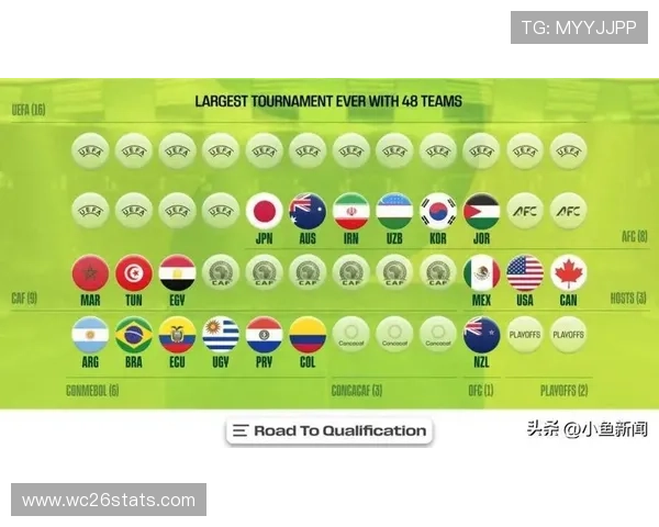2026年世界杯参赛球队完整名单公布及详细介绍