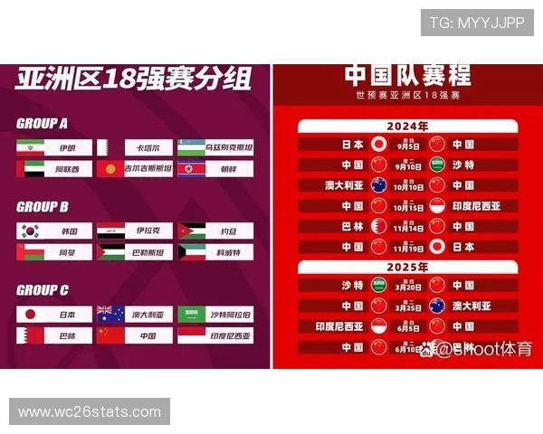 2026年世界杯亚洲区预选赛18强积分榜最新排名及晋级形势深度解析