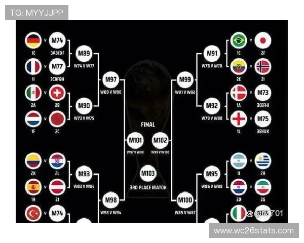 2026年世界杯对阵图表全景解析，详细介绍各组别比赛的对阵情况与赛程安排