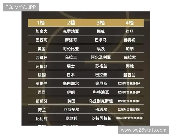 2026年世界杯各洲名额分配方案的具体细节与调整背景介绍 2026年世界杯各洲名额分配方案的具体细节与调整背景介绍