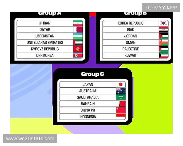 2026年世界杯抽签结果公布后各国球队的备战策略与调整建议