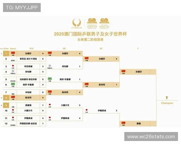 2026年世界杯比赛时间表更新，包含小组赛、淘汰赛及决赛的具体时间安排