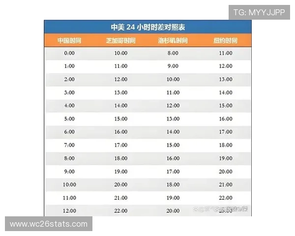 2026年世界杯赛程表最新公布，详细比赛时间和对阵信息介绍