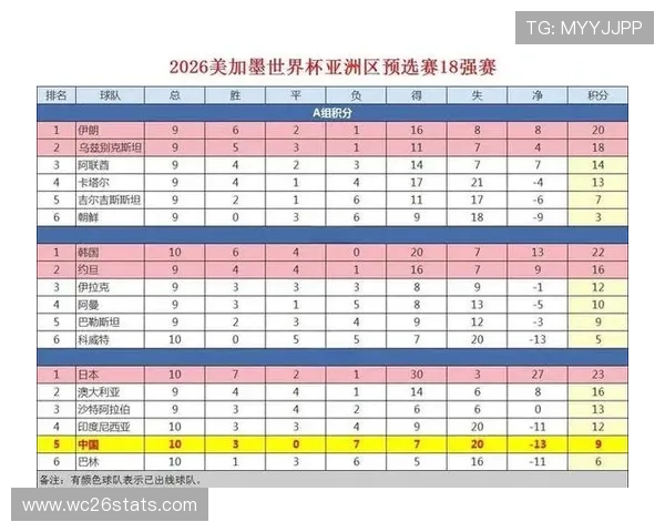 2026美加墨世界杯亚洲区18强赛比赛时间表及直播安排一览