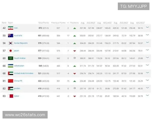 世界杯预选赛亚洲12强赛积分最新排名及赛程分析
