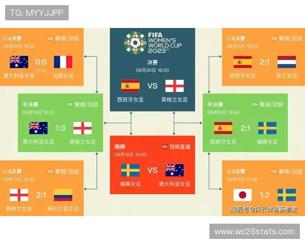 2023年世界杯比赛赛程安排，全面掌握每个阶段比赛时间与重要赛事