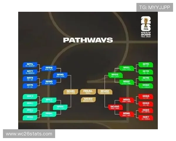 2026年世界杯决赛赛程安排最新信息，比赛时间表和赛程变动全解析
