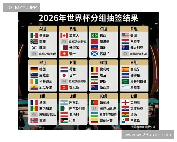 2026年世界杯分组抽签流程与规则详解帮助你全面了解赛事安排