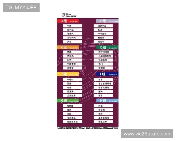 2026年世界杯比赛时间点公布,赛事安排及重要日期一览 2026年世界杯比赛时间点公布,赛事安排及重要日期一览