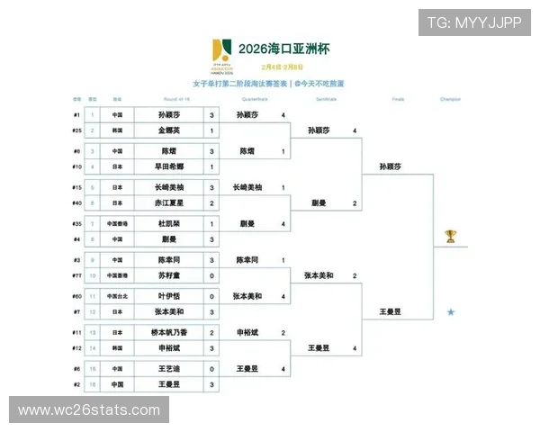 2026年世界杯预选赛亚洲区赛程详细安排及最新时间表解析