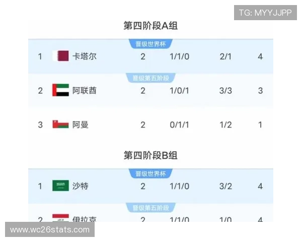 2026年美加墨世界杯赛程表图片全景图,详细展示比赛时间和场馆分布情况