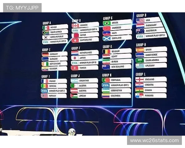 2026年足球世界杯举办时间及相关赛事时间安排详细介绍 2026年足球世界杯举办时间及相关赛事时间安排详细介绍