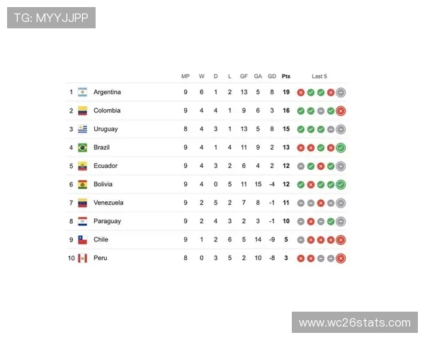 世界杯南美洲区预选赛比分统计,帮助球迷了解各队晋级形势与积分排名 世界杯南美洲区预选赛比分统计,帮助球迷了解各队晋级形势与积分排名