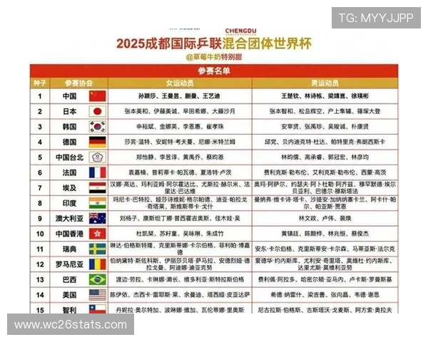 世界杯分组抽签仪式在哪观看最方便？多种观看方式和直播入口推荐