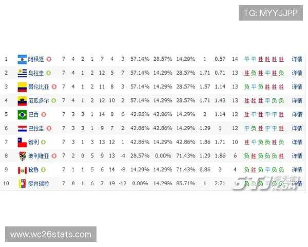 全面解读世界杯南美洲区预选赛赛程表，助你掌握最新比赛动态