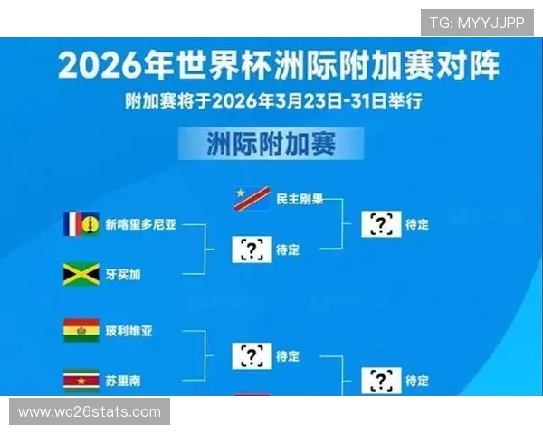 2026世界杯附加赛晋级路径分析:各洲区预选赛的关键战役 2026世界杯附加赛晋级路径分析:各洲区预选赛的关键战役
