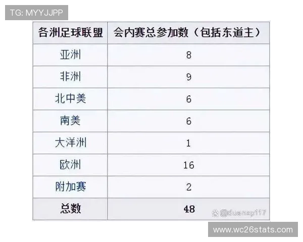 2026年世界杯48支球队淘汰赛赛制的演变过程及未来发展趋势分析