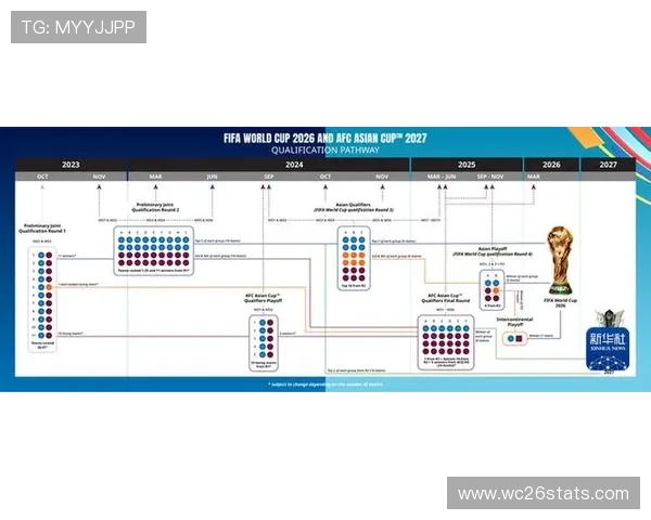 2026年世界杯亚洲区预选赛赛制演变趋势及其对亚洲足球发展的启示