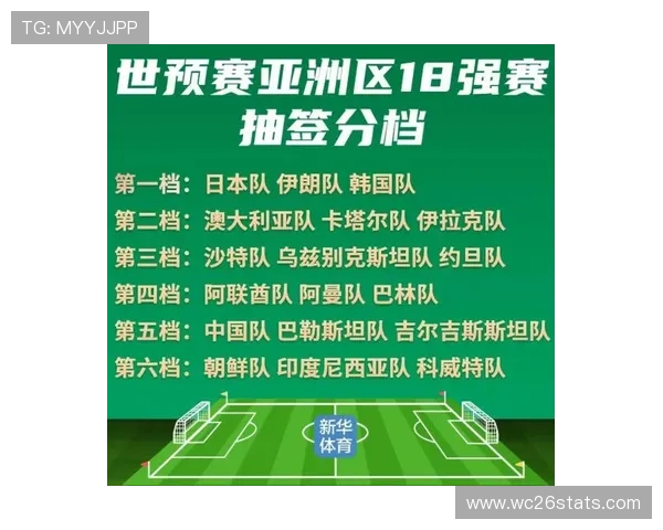 2026年世界杯决赛圈赛制调整后,晋级规则和比赛安排的最新变化详解 2026年世界杯决赛圈赛制调整后,晋级规则和比赛安排的最新变化详解