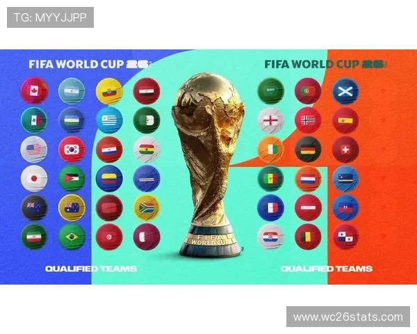 2026年世界杯参赛国家名单及各国足球发展现状分析