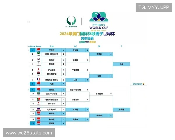 2026年世界杯亚洲积分榜最新排名及赛程分析全面解读