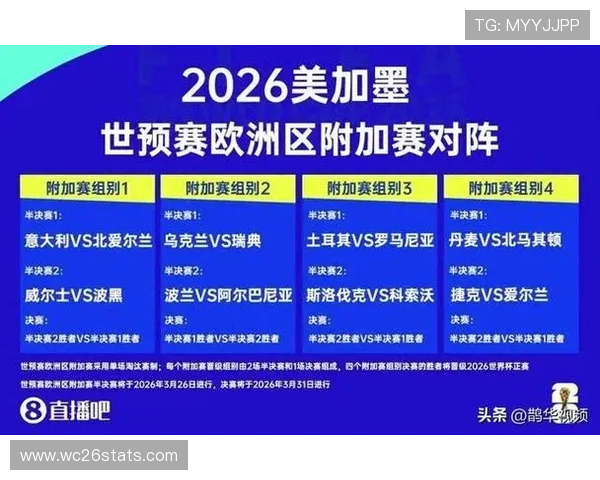 2026年世界杯名额分配详细解析及各大洲参赛资格变化 2026年世界杯名额分配详细解析及各大洲参赛资格变化
