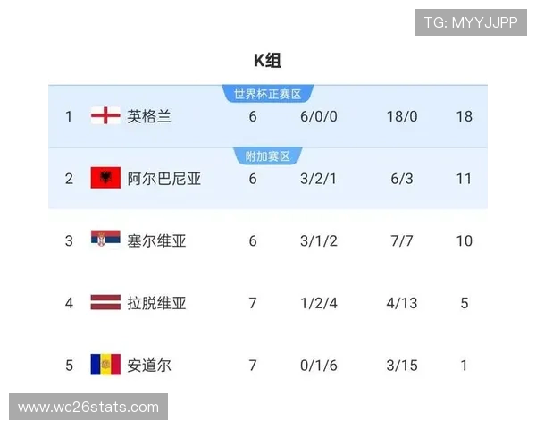 2026年世界杯欧洲区积分榜全面盘点，哪些球队有望提前锁定晋级资格