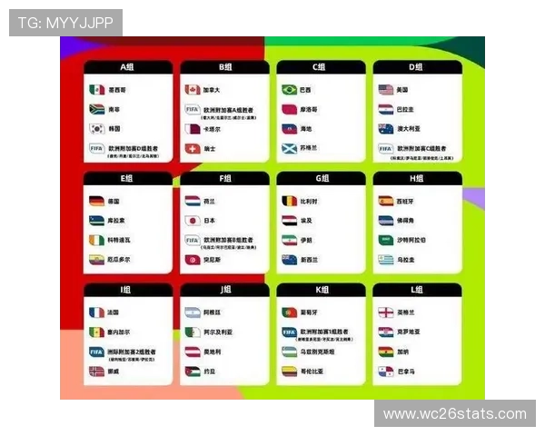 2026年世界杯预选赛分组规则中的抽签原则与随机性保障措施介绍 2026年世界杯预选赛分组规则中的抽签原则与随机性保障措施介绍