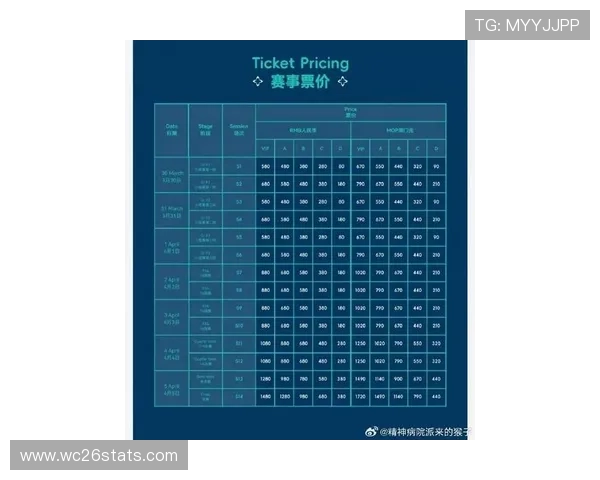 2026年世界杯门票价格分析及最优购票方案推荐