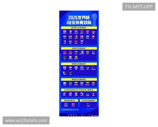 2026年世界杯预选赛赛制调整对各参赛国家的影响分析