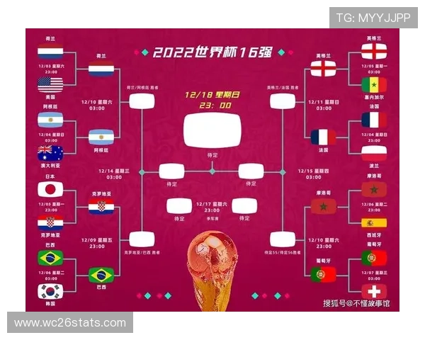 世界杯目前所有比分结果汇总最新实时更新，全面掌握每场比赛的详细比分信息