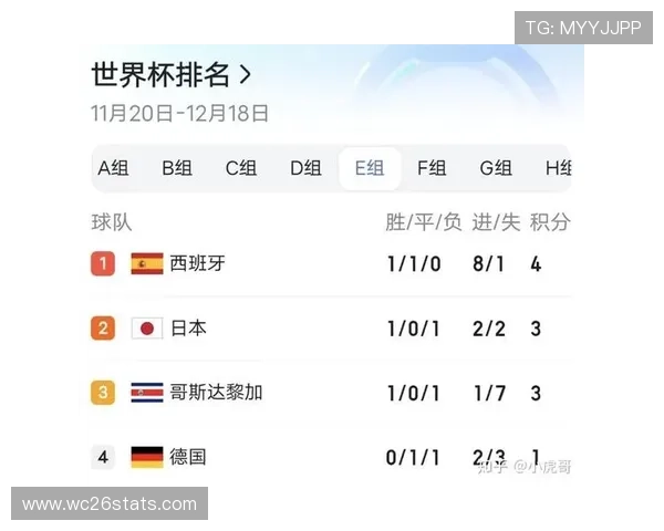 卡塔尔世界杯小组赛出线规则全攻略，解答你关于晋级资格的所有疑问