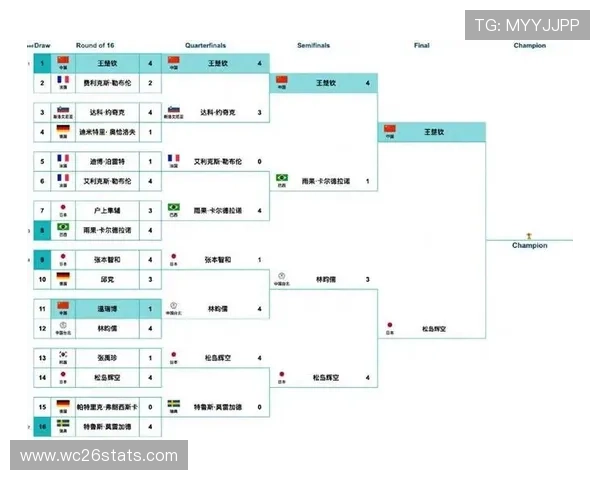 历届世界杯决赛比分结果一览表，涵盖从首届到最新赛事的详细比分信息