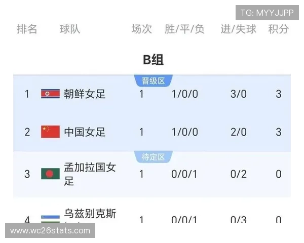 女足世界杯冠军历史回顾，揭秘历届冠军背后的战术策略与明星球员表现