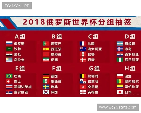 最新世界杯全部比分表查询，提供每场比赛的实时比分和历史比分统计