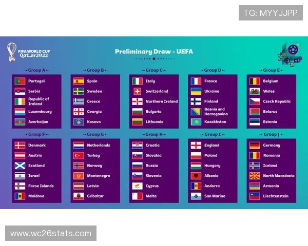 最新欧洲区世界杯预赛积分榜排名公布，帮助球迷了解各队晋级概率和赛程安排