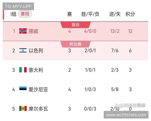 欧洲世界杯预选赛赛程最新完整安排及详细时间表解析