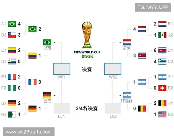深入解读世界杯分组对阵结果对晋级形势的影响，预测小组出线概率与潜在黑马