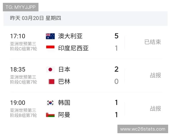 美加墨世界杯亚洲区名额规则详解及最新调整政策分析