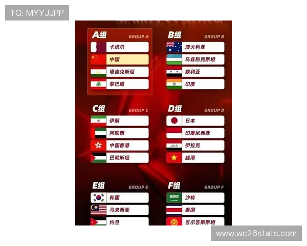 2026世界杯亚洲区预选赛18强分组结果公布，哪些球队有望晋级下一阶段