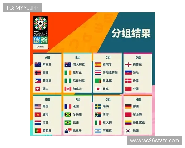 2026年世界杯48支参赛球队的国家和地区详细分布情况解析