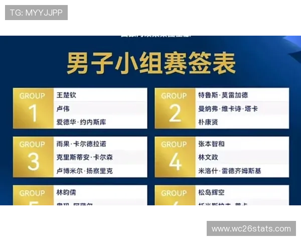 2026年世界杯分组抽签结果预测及详细分析全面解析