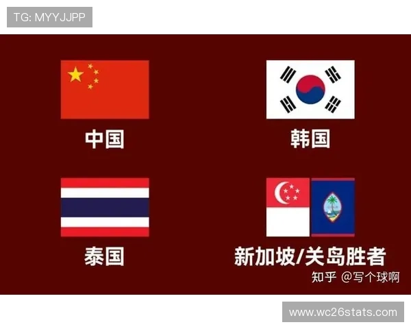 2026年世界杯中国队积分情况及未来晋级路径全方位解读